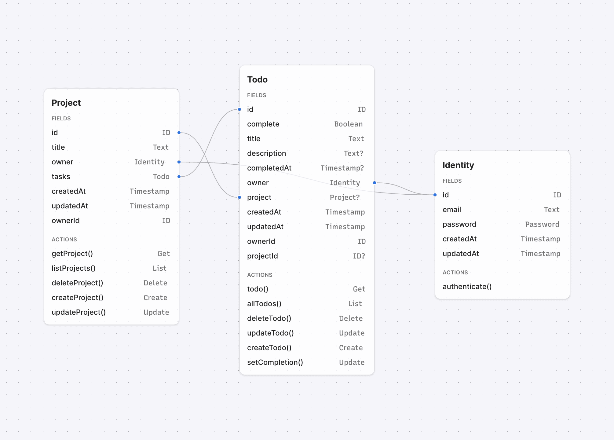 Schema visualiser